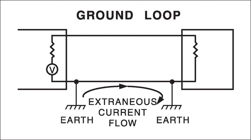 ground loop 3.5 mm