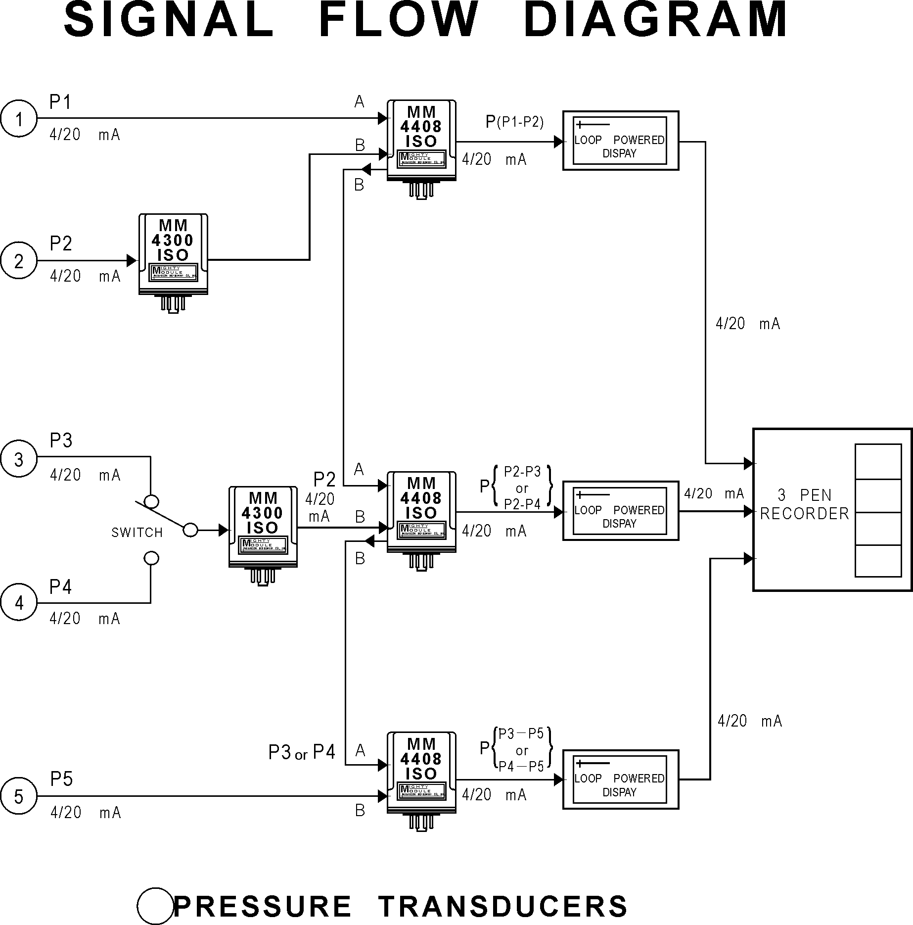 Signal Flow Diagram For Circuits